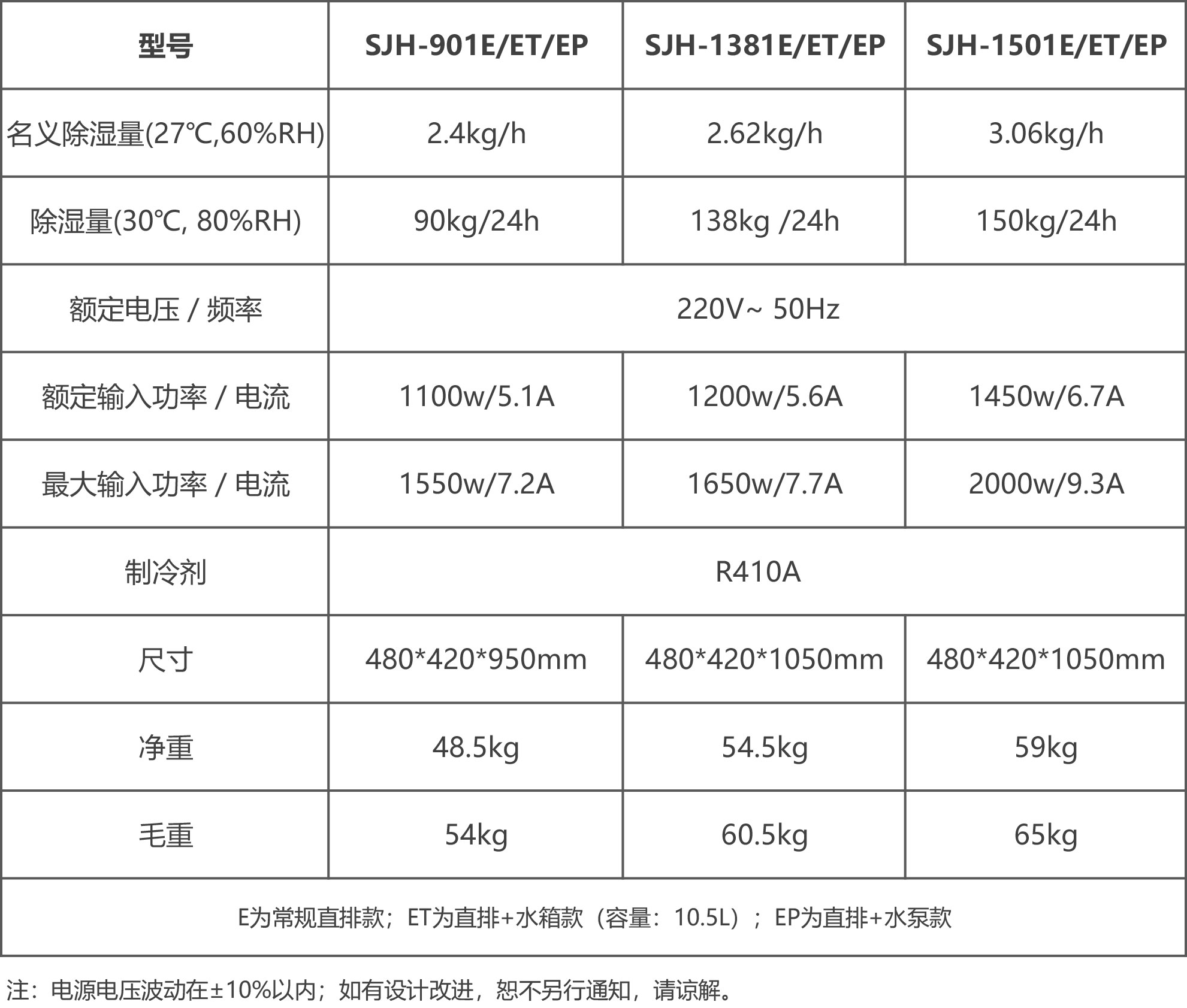 大师系列商用机参数表.jpg